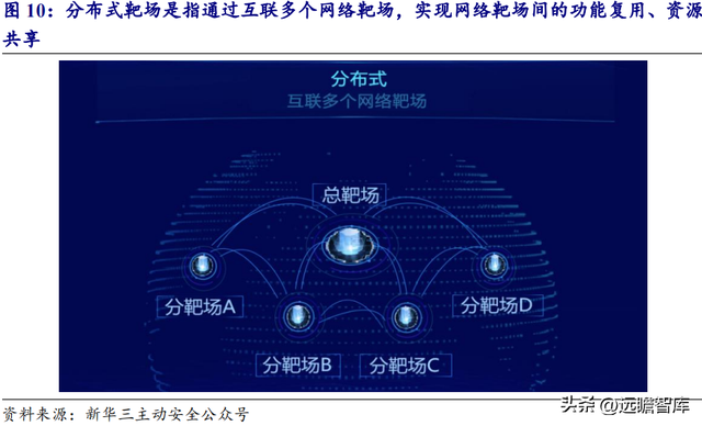 人工智能网络靶场，永信至诚：地位不断巩固