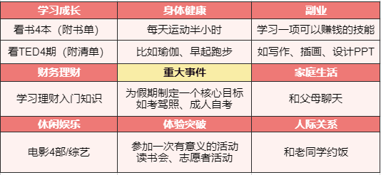 每日计划表模板，学生每日计划表格模板（分享我的自律作息计划表）