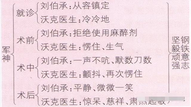 注视的近义词是什么，注视近义词是什么（五年级语文下册第11课《军神》课堂笔记）