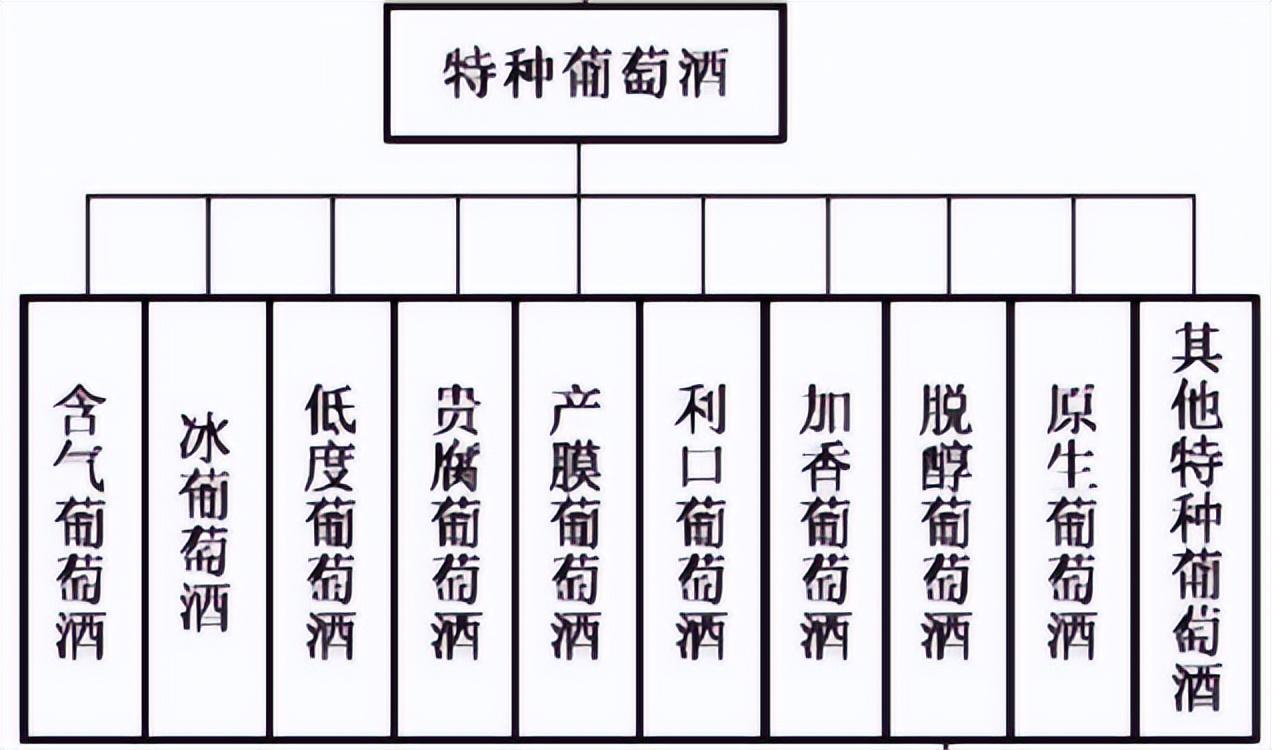 白酒酿造工艺流程，白酒酿造的工艺流程（快速了解配制酒）