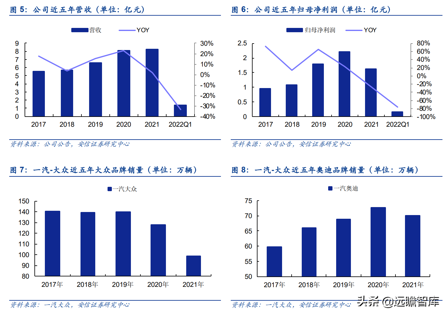 米尔自动化网（汽车真皮行业龙头）