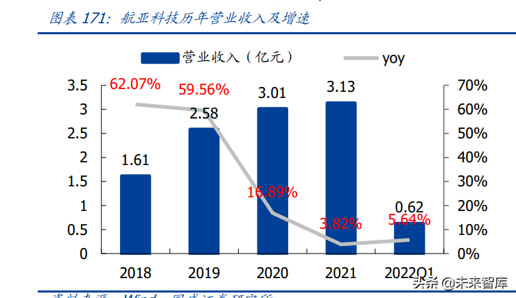 中航动控（航空发动机行业深度报告）