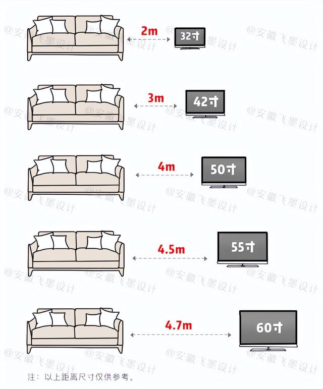 橱柜高度多高合适，橱柜高度多高合适呢（盘点装修时这7个空间的家居尺寸）