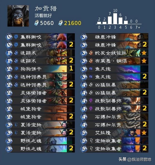 Roue·网名，Roue·（炉石传说纳斯利亚堡的悬案全成就攻略）