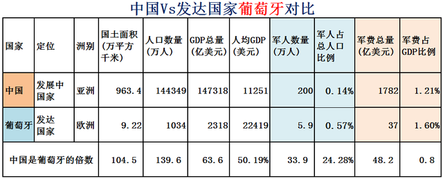 希腊面积和人口，希腊有多少人口国土面积是多少（大数据对比中国Vs全球31个发达国家）