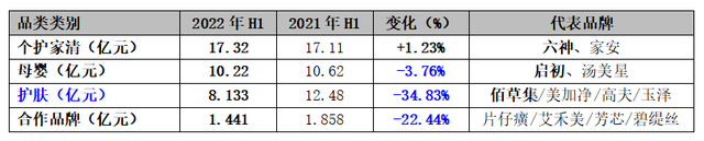 2021年中国日化行业企业对比，现在做日化行业的前景如何（深度剖析日化竞争态势与发展策略）
