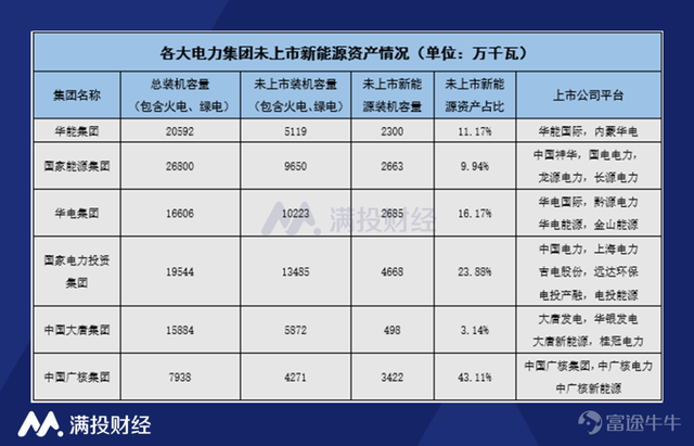 需要了解资产并购如何进行！，资产并购和股权并购的区别（“双碳”目标下低碳资产并购或成新风口）
