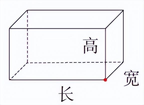 正方體的面積公式是什麼,長方體周長的面積公式( 下>長方體與正方體