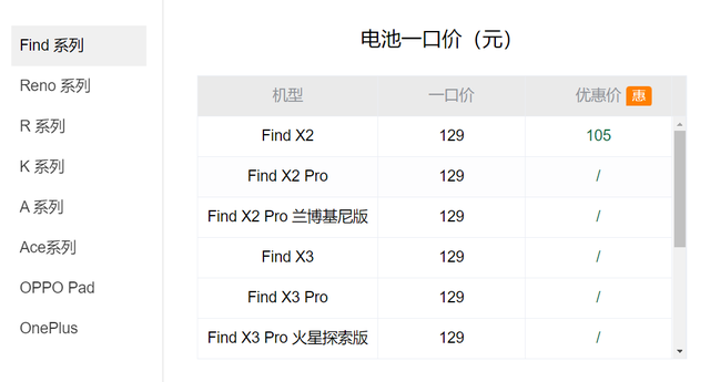 换个电瓶多少钱，现在换一组电动车电瓶多少钱了（各大手机厂商换一块电池到底需要多少钱）