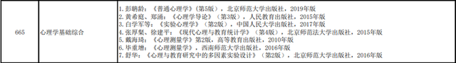 考研中医b区院校，考研对应的B区80所院校名单（最全心理学院校介绍）