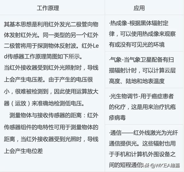 传感器种类大全，传感器常见种类（传感器丨常见分类及其应用）