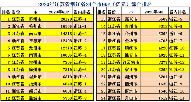 江苏和浙江哪个发达，江苏经济发达还是浙江经济发达（浙江省Vs江苏省综合实力对比）