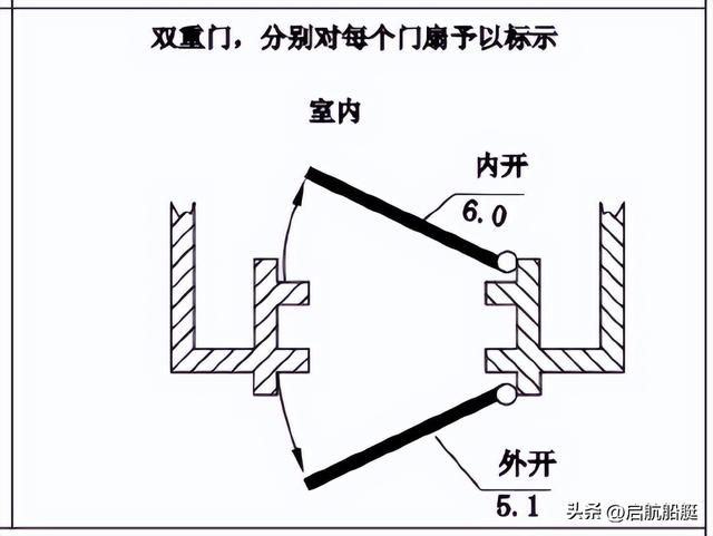 l表示左边还是右边，l是左还是右（船用门和窗开启方向和符号标志）