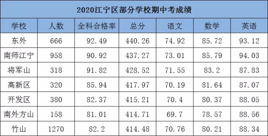 南京民办初中排名，南京民办学校排名（南京热门初中盘一盘）
