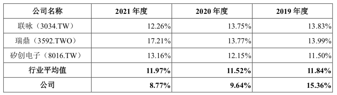 哈曼国际（京东方供应商冲刺IPO）