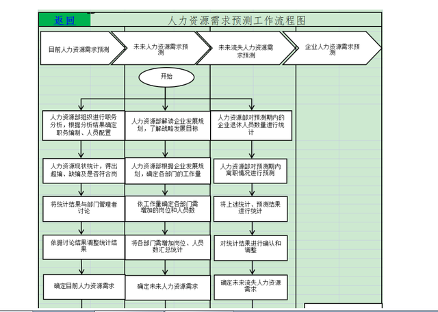 新员工入职管理制度及流程，新员工入职当天及入职一周内工作流程（2022人力资源管理制度与流程）