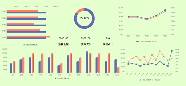 费用支出明细表模板，费用支出明细表格模板（17套常用的财务预算表）