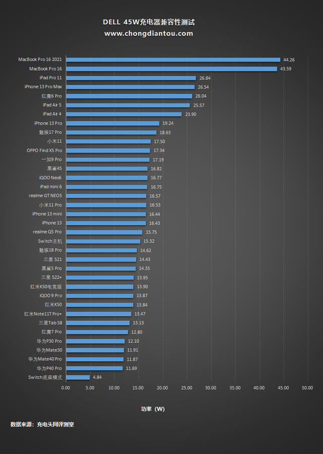 typec充电器，快充type-c数据线是什么样的（一体式Type-C接口）