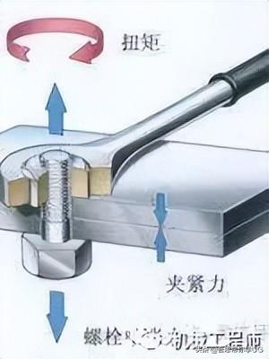 木螺钉规格尺寸，木螺钉规格尺寸对照表（机械设计中的紧固件都有哪些种类）