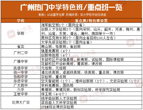 广州公办初中学校排名，广州多所中学开放日盘点