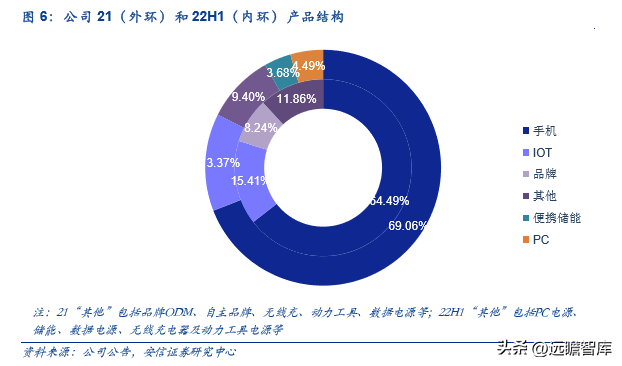 古瑞瓦特估值，古瑞瓦特股价（国内充储电龙头迎来第二春）