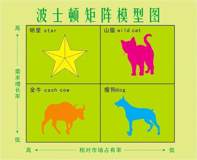 如何制作及使用气泡图，图片气泡怎么做（如何用Excel制作矩阵图）