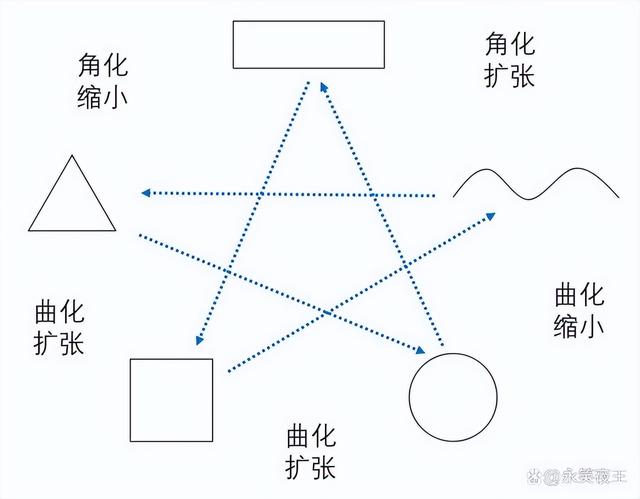 金木水火土对应的颜色，金木水火土相对应的颜色（五行的形状，金木水火土的相貌）