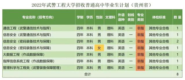 西安武警工程学院，武警工程大学（武警工程大学近三年录取分数线及2022年各省市招生计划）