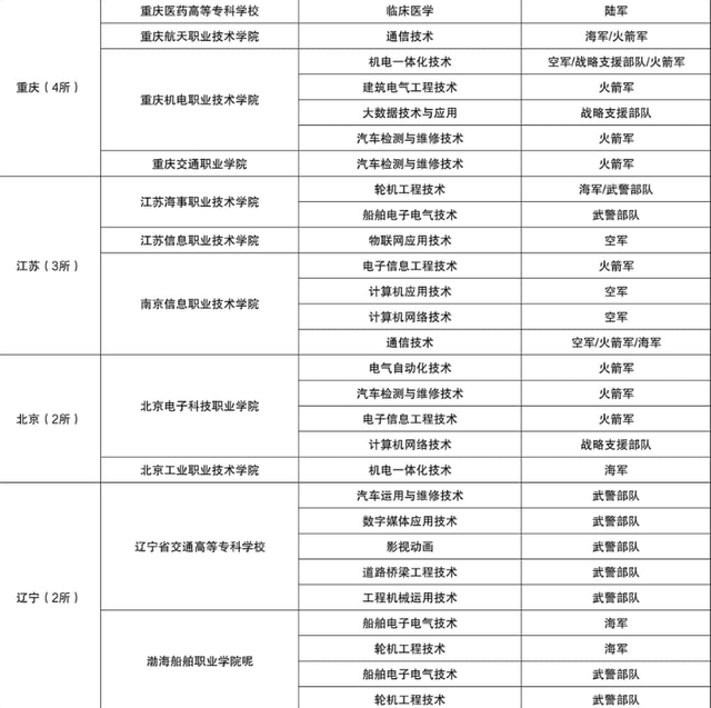 湖南国防工业职业技术学校分数线，2022湖南国防工业职业技术学院在湖南招生人数、录取分数线、位次（“定向培养军士”开始招生）