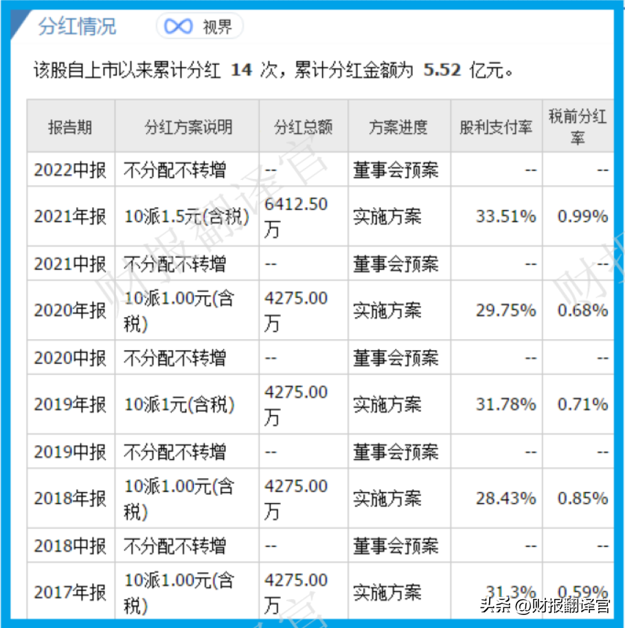 福晶科技（世界最大的光学晶体生产商）