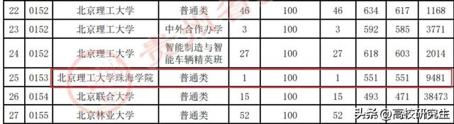 上海外国语大学贤达人文经济学院，上海外国语大学贤达经济人文学院是985大学还是211大学（河北一名611分考生录取独立学院）