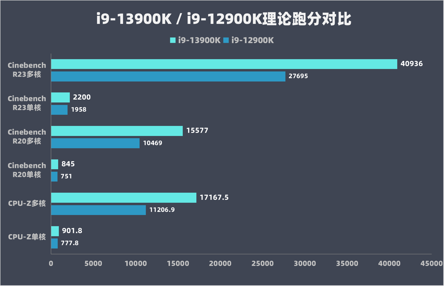 k几是什么意思啊，k1到k9是什么意思字母圈（i9-13900K）