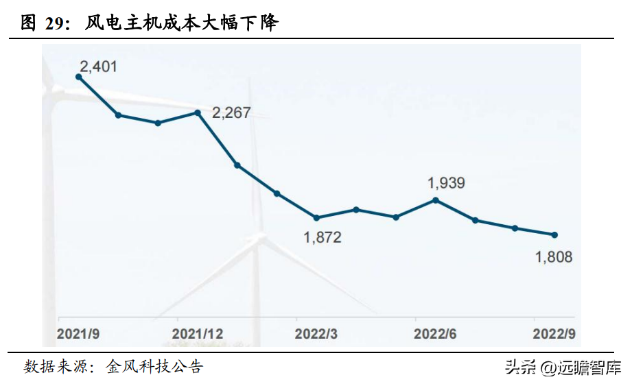 中绿（开启新能源征程）