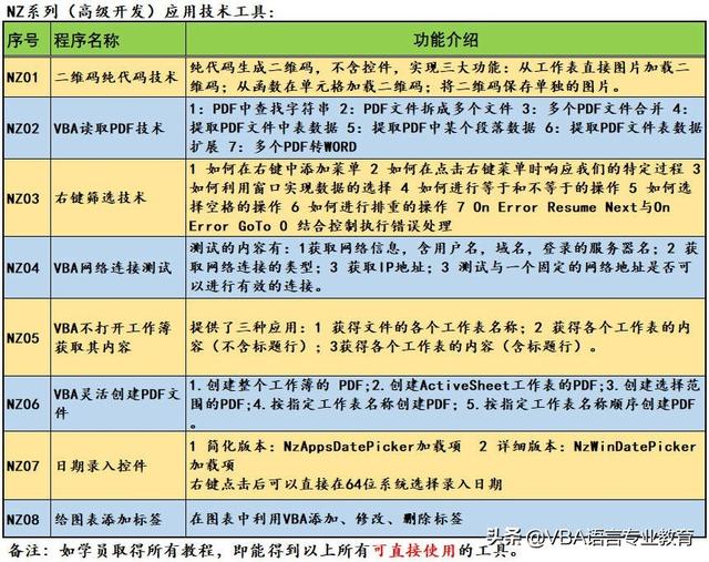 装订线怎么设置，WORD怎么设置装订线（利用Section对象的方法及属性完成页面设置）