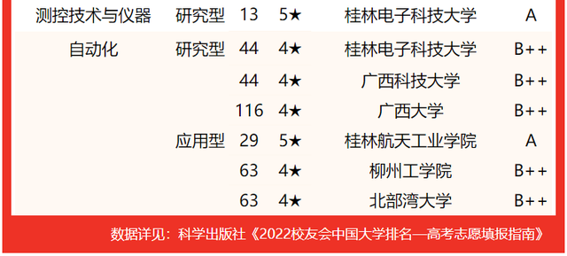 北部湾大学排名，2020北部湾大学重点专业及大学专业排名（2022广西壮族自治区大学专业排名）