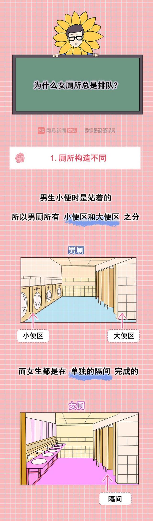 第三卫生间是什么意思，厕所第三卫生间是什么意思（为何女厕所总是排队）