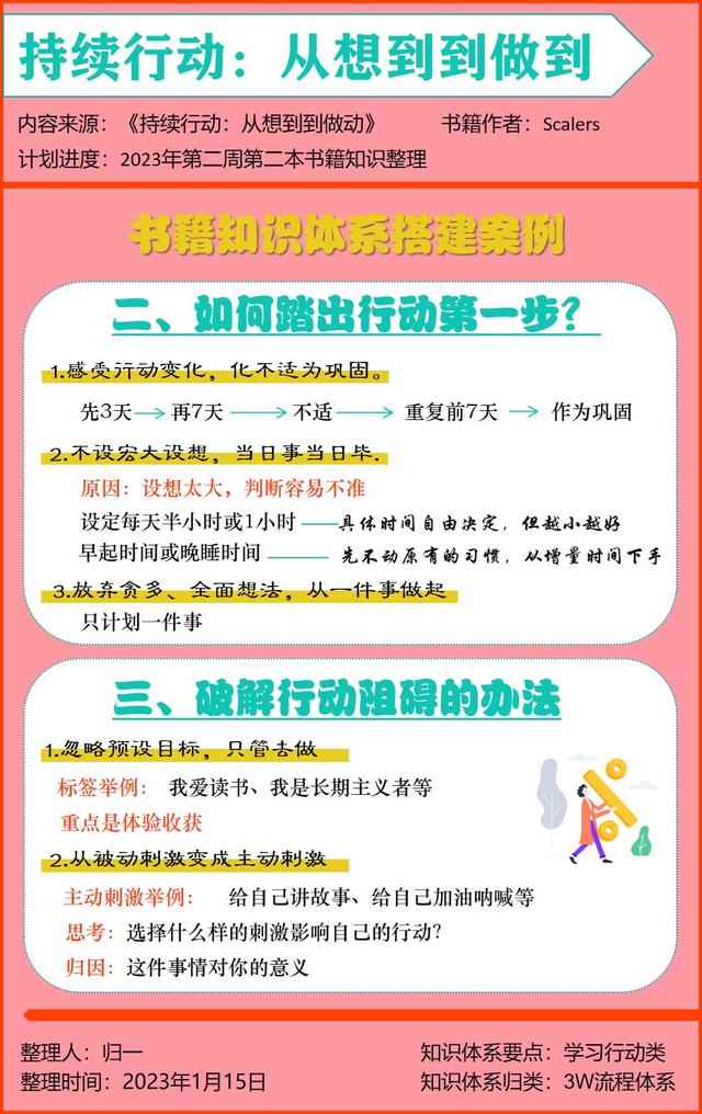 行动计划怎么写，工作行动计划怎么写（行动第一步可以这样做）