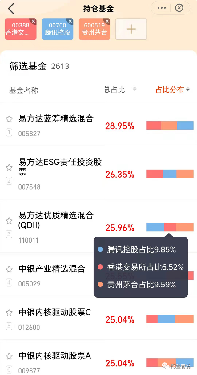 股票基金如何配置买入方式，股票基金如何配置买入方式选择？