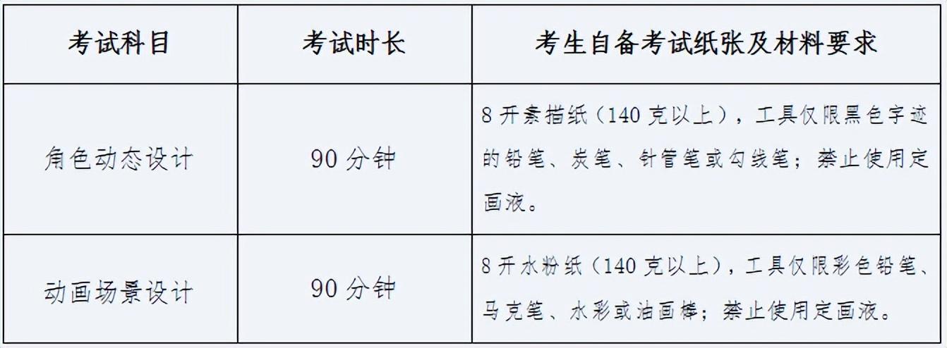 长春工业大学继续教育学院（长春工业大学2023年艺术类专业录取需要多少分）