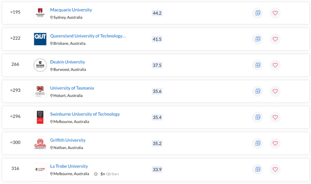 拉筹伯大学世界排名，拉筹伯大学qs排名（墨大、Monash成赢家）