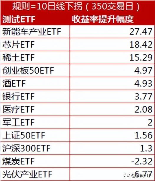 基金減倉會(huì)不會(huì)影響收益率呢為什么還虧，基金減倉會(huì)不會(huì)影響收益率呢為什么還虧損？