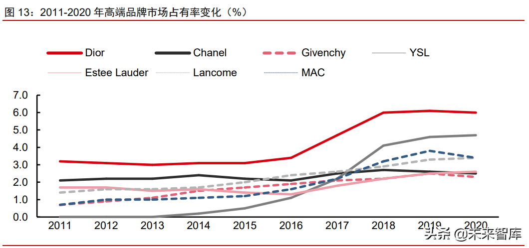 航悦美学（化妆品行业之彩妆专题研究）