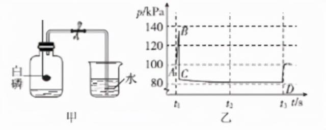 木炭燃烧的现象，木炭在氧气中燃烧的现象（空气的组成）
