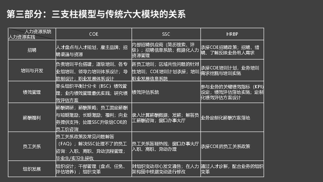 hr三支柱模型，人力资源三支柱的特征（一次性看懂“HR三支柱”）