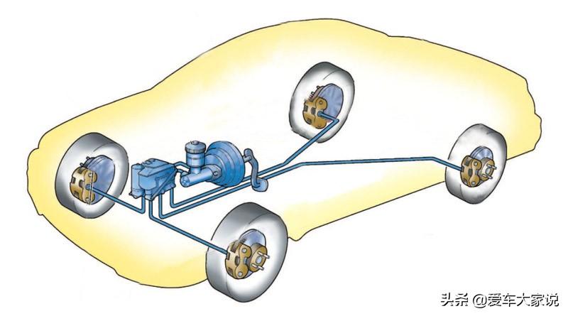 刹车油多长时间更换一次？很多人都不清楚