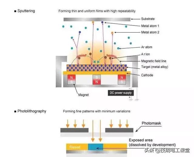 电阻单位是什么，电阻单位是什么符号（什么是电阻？电气人请回答）