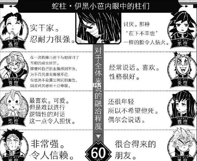 鬼灭之刃恋柱对其他柱的看法，鬼灭之刃官方设定集