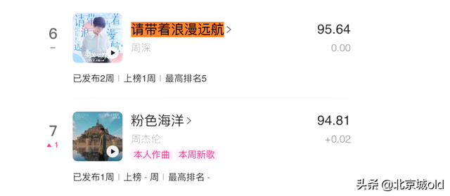 周深新歌疯狂内卷，央视点名表扬，出道八周年话题，掀起全网热议