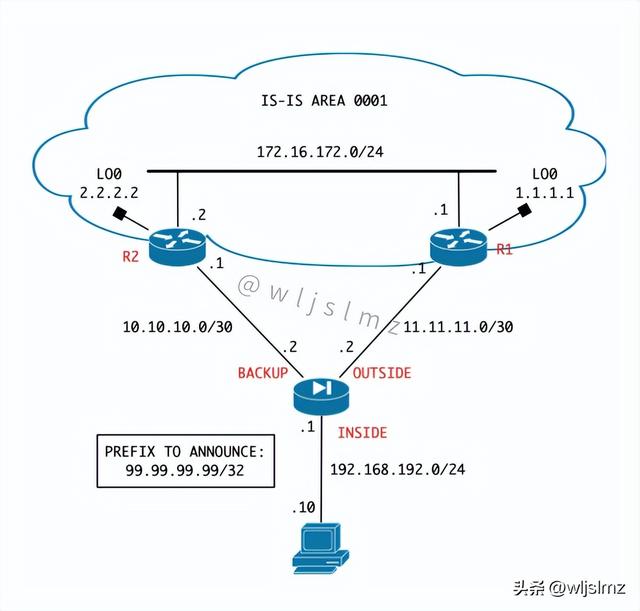 32768，32768是2的多少次方（ASA）
