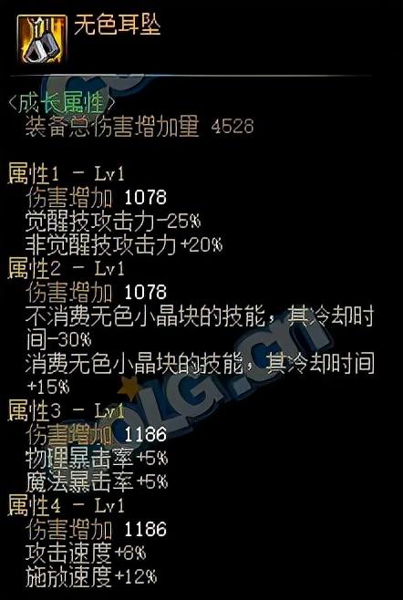 dnf剑影110级装备最强搭配最新（地下城与勇士剑影灼伤套属性分析）